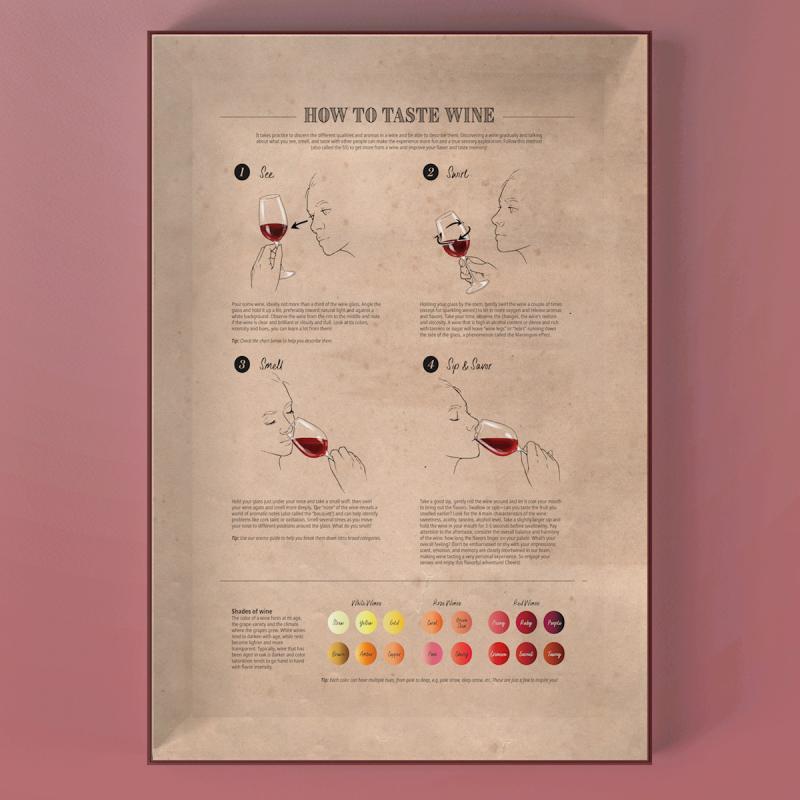 Water and Wines Vinpuslespill The Periodic Table of Wine