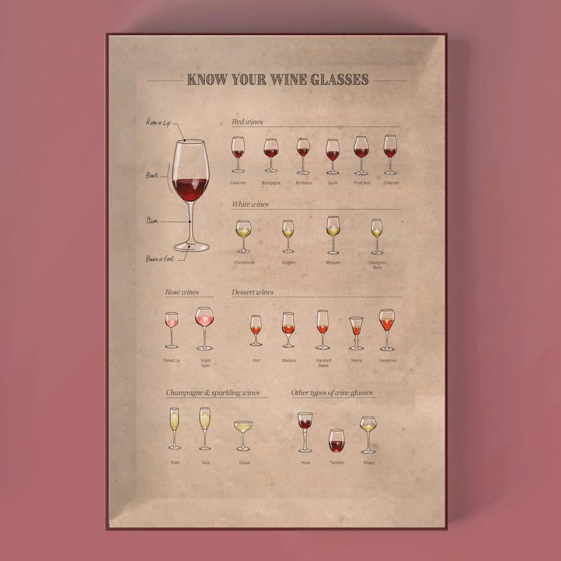 Water and Wines Vinpuslespill The Periodic Table of Wine